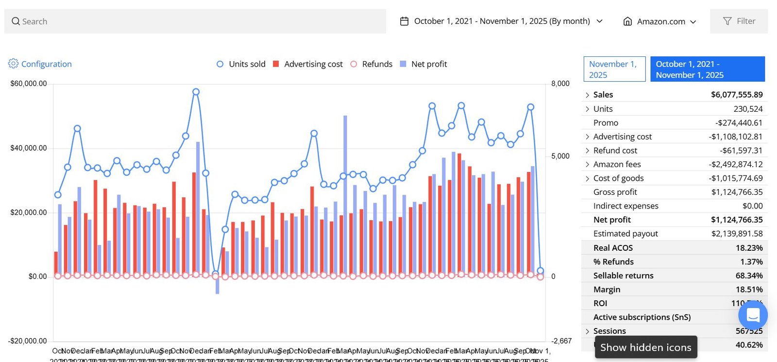 Sellerboard P&L Dashboard — $6.07M sales, $1.12M net profit, 18.51% margin