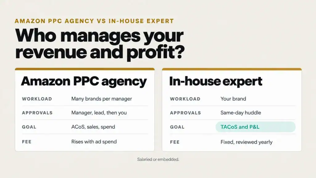 Amazon PPC agency vs in-house expert comparison: workload, approvals, goal metric, data access and how the fee grows